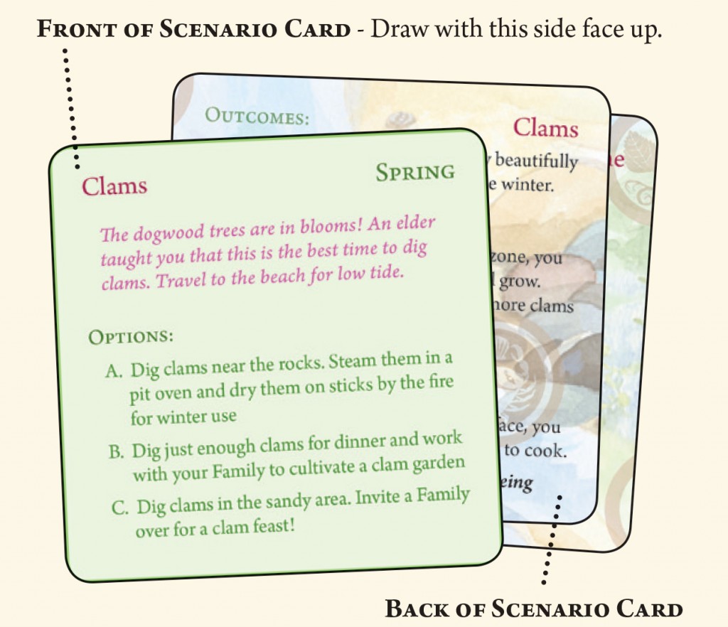 Seasonal scenario cards shuffled for randomness determine a player’s possible options leading to unique outcomes for each turn. CC BY Northwest Indian College.