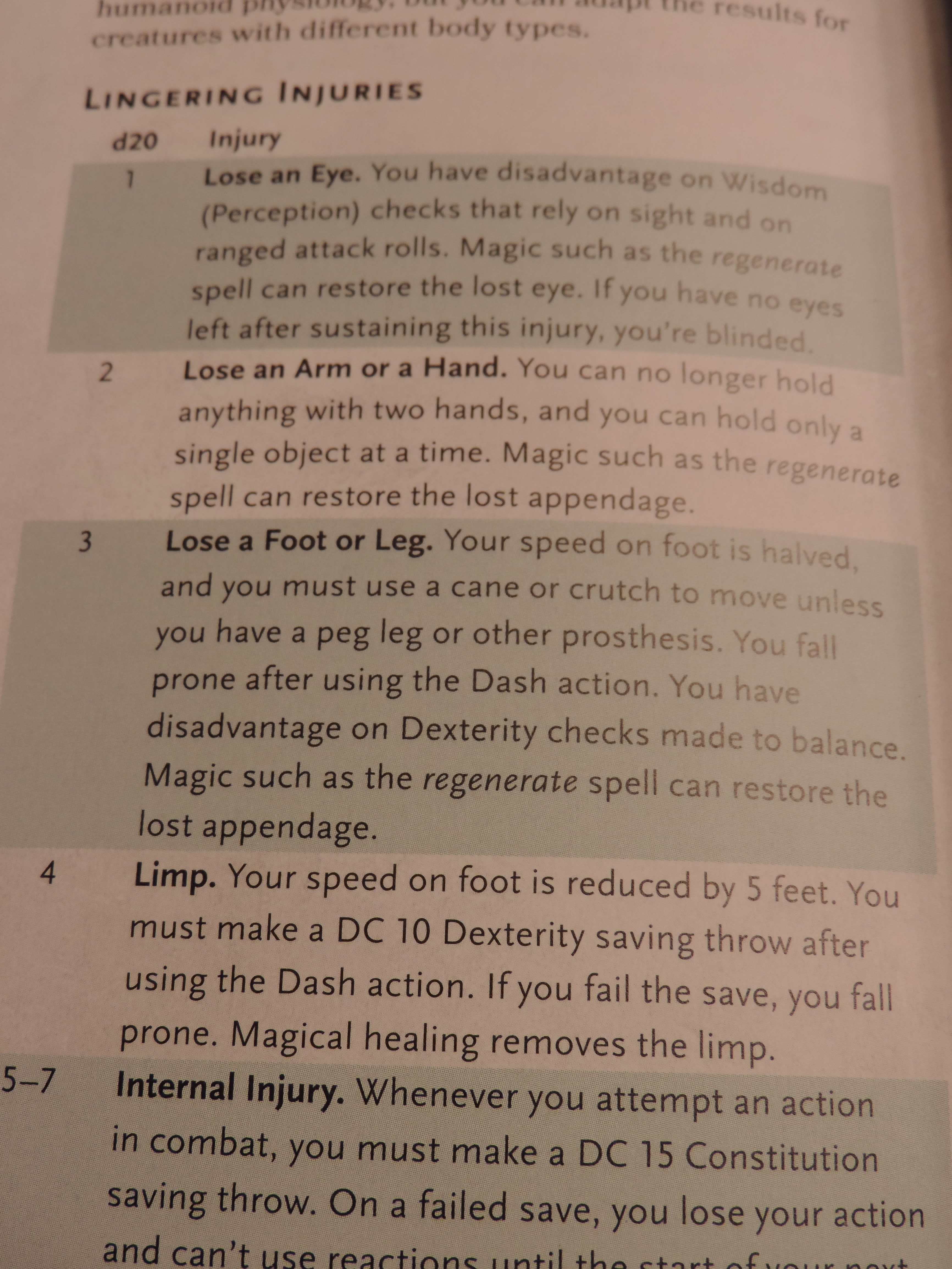 5e Dmg Lingering Injuries