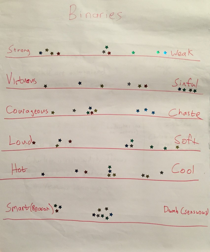 An example of the exercise through which players defined their characters through binary relations. Image used with permission by the author.
