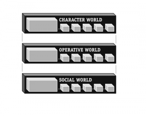 Character Operative Social