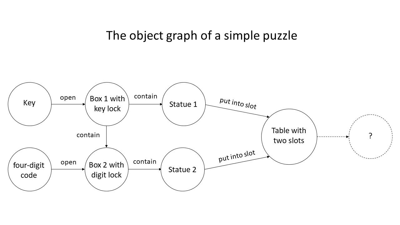 Art and Performance Games | Analog Game Studies