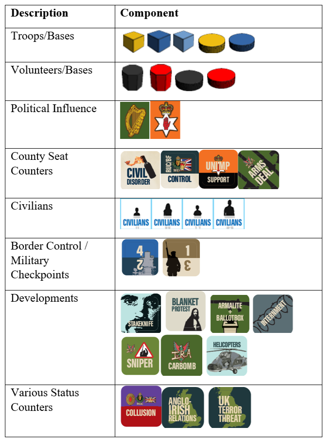 Table 1. Various components