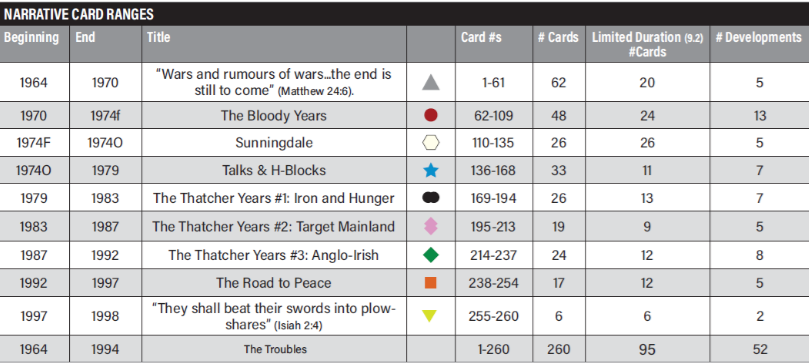 Table 2: Narrative Card Ranges