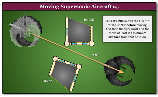 An example movement diagram for 40k. Goonhammer.